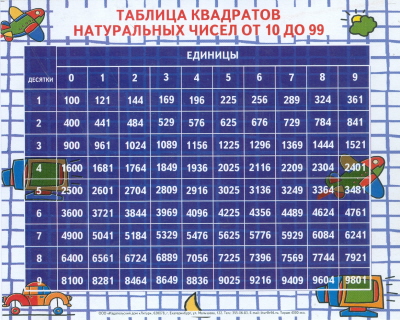 Таблица квадратов натуральных чисел от 10 до 99 (А5)