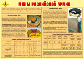 Пл.Мины Российской армии – плакат (Формат А-2)