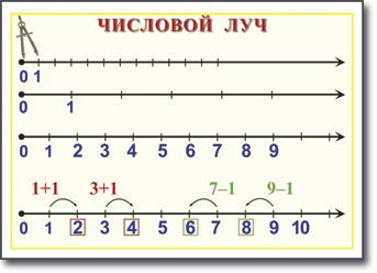 т.Математика 1 класс (10 таблиц, 50*70,картон,ламинация)