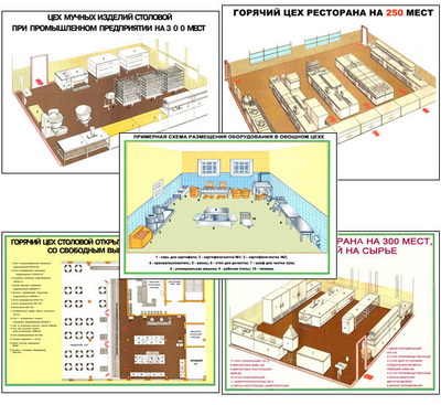 т.Виды цехов ресторана (9 пл,винил,70*100)