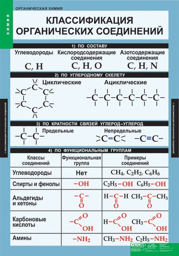 т.Органическая химия  (7 шт)