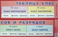 Пл.Таблица классов и разрядов Наглядное пособие для начальной школы. (размер 440*587 мм)