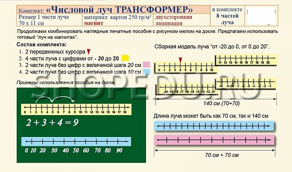 Числовой луч ТРАНСФОРМЕР.Комплект.Учебно наглядное пособие на магнитах.
