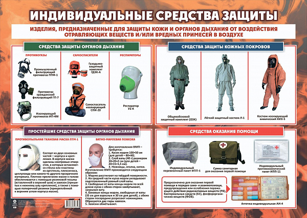 Пл.Индивидуальные средства защиты( картон А-2)