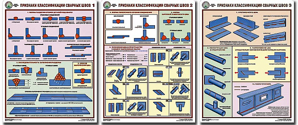 К-т пл.Признаки классификации сварных швов (3 пл,бумага,45*60)