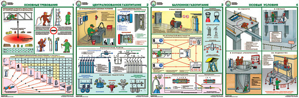 К-т пл.Организация рабочего места газосварщика (4 пл,лам,45*60)