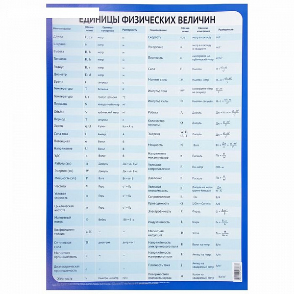 Пл.Единицы физических величин А-1