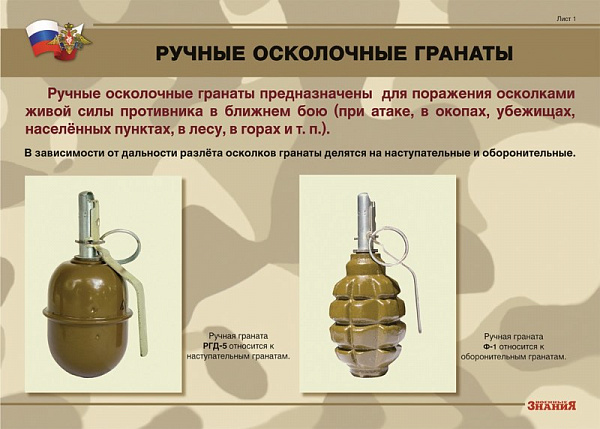 К-т пл.Ручные гранаты (10 плакатов размером 41х30 см)