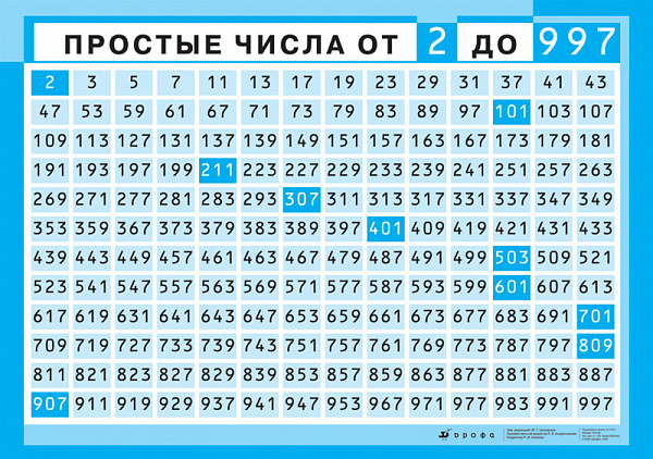 Простые числа от 2 до 997 (347)