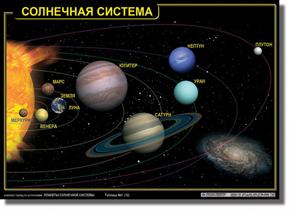 т.Планеты солнечной системы (12 таблиц, картон, ламинация)