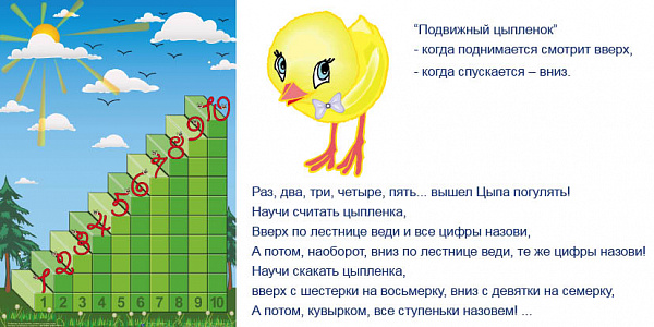 Лесенка для счета.Интерактивная таблица с подвижным цыпленком на магните.