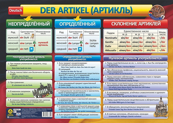 Пл.Немецкий язык. Артикль. Склонение артиклей(Формат А2,)