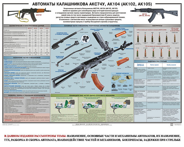 Плакат Автоматы Калашникова АКС74У, АК104 (АК102, АК105) (100*70 см)