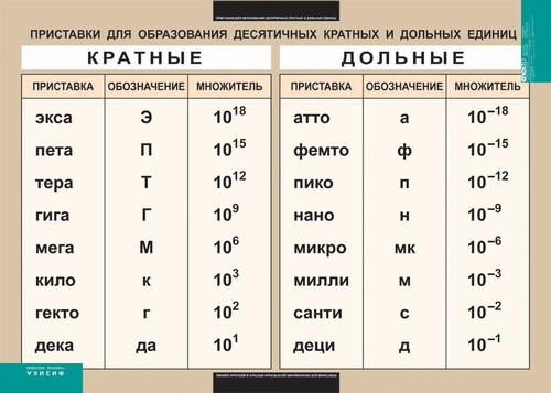 �.��������� ��� ����������� ���������� ������� � ������� ������ (100x140, �����)