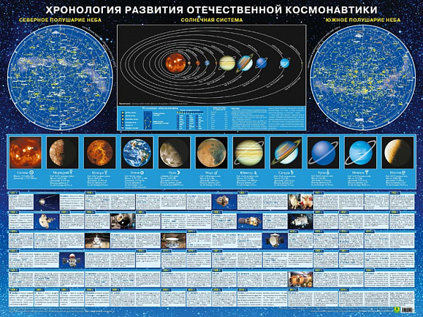 Пл.Хронология развития отечественной космонавтики (91х68 см)