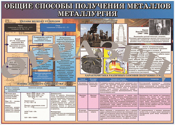 т.Металлургия. Общие способы получения металлов (винил 100х140 см)