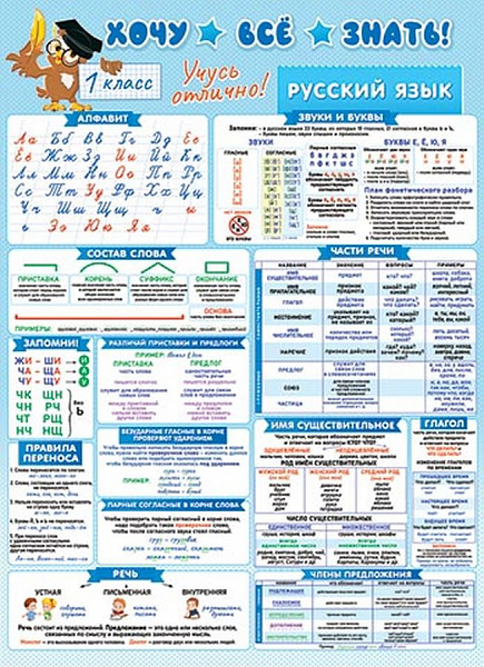 Пл.Хочу все знать Русский язык 1 кл (картон, А-2)