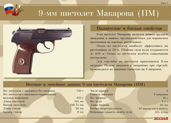 К-т пл.9-мм пистолет Макарова (ПМ) (12 плакатов размером 41х30 см)
