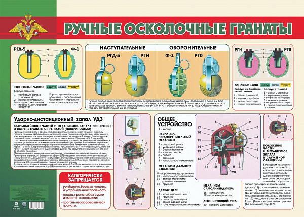 Пл.Ручные осколочные гранаты (картон А-2)
