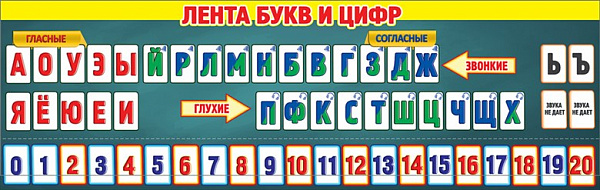Плакат-полоска"Лента букв и цифр"
