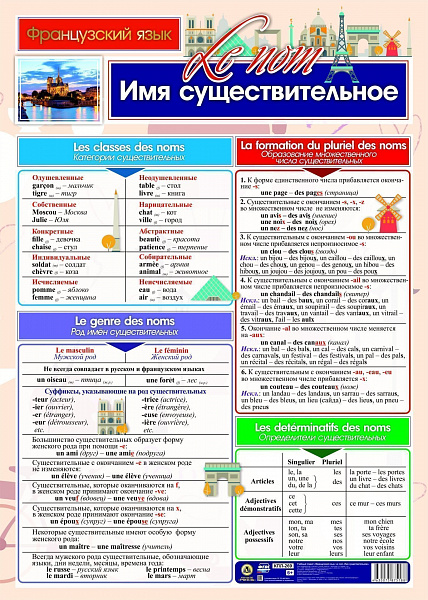 Пл.Французский язык.Имя существительное(Формат А-2)