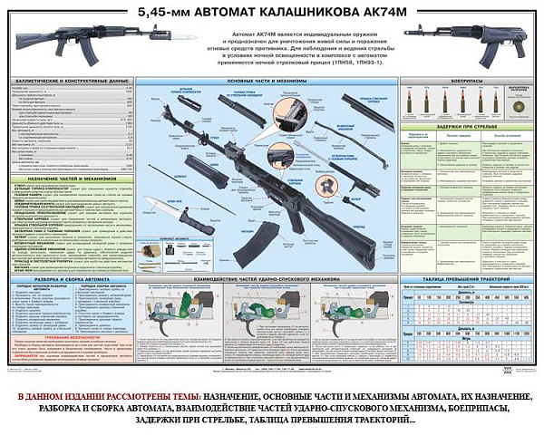 Плакат Автомат АК 74 М (100х70см)