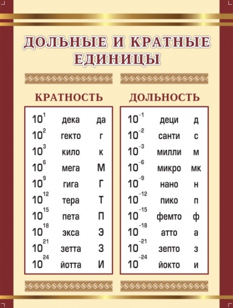 �����"������� � ������� �������"(750*1000 ��)
