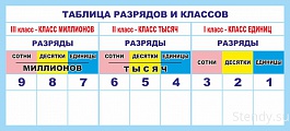 ����� ���������"������� ������� � ��������" (1100 � 500 ��)