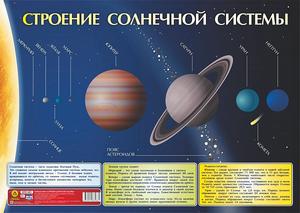 Пл.Строение солнечной системы. (ФорматА-2)
