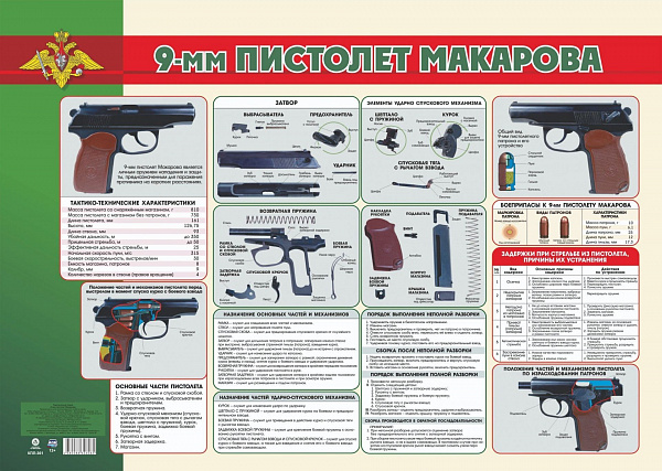 Пл.9-мм пистолет Макарова (картон А-2)