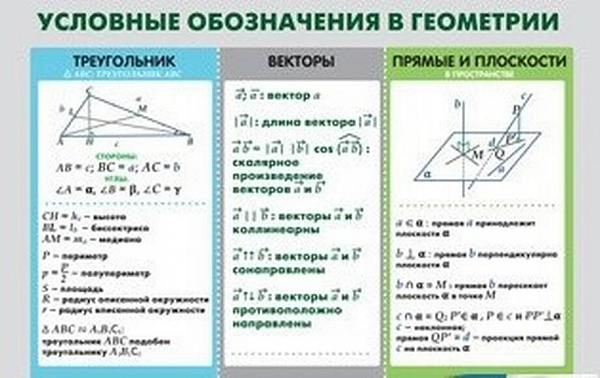 т.Условные обозначения в геометрии (винил) 100*140 см